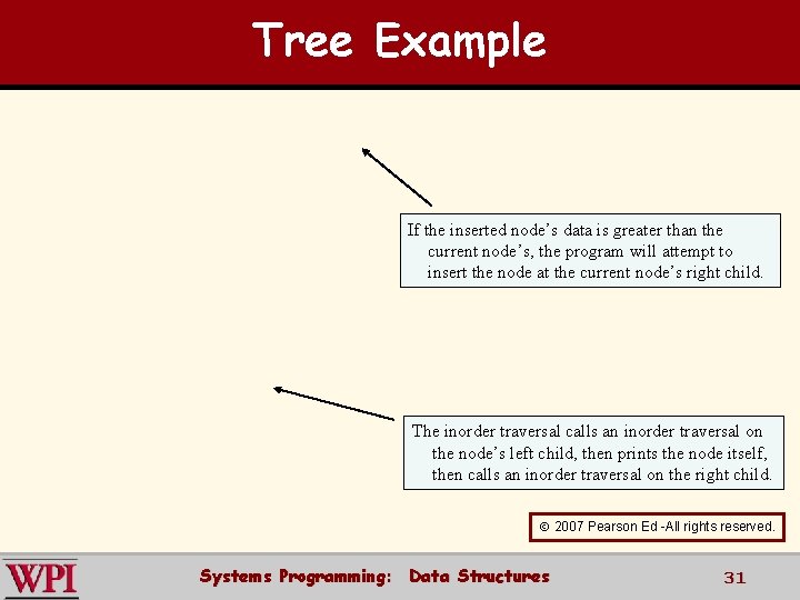 Tree Example If the inserted node’s data is greater than the current node’s, the