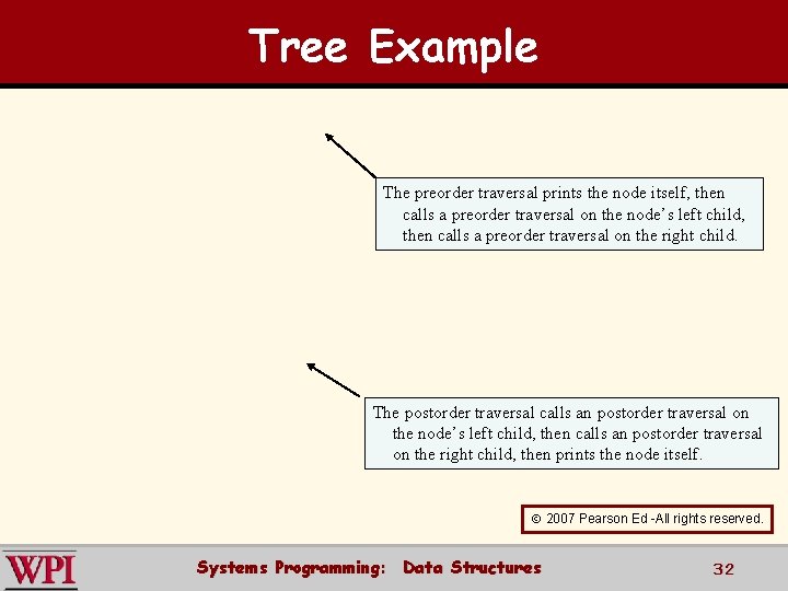 Tree Example The preorder traversal prints the node itself, then calls a preorder traversal