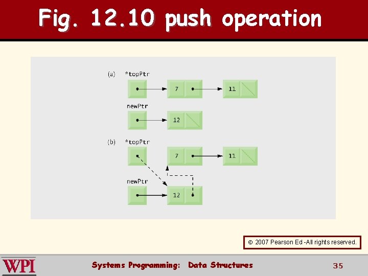 Fig. 12. 10 push operation 2007 Pearson Ed -All rights reserved. Systems Programming: Data