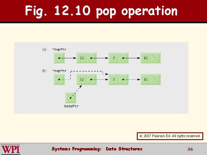 Fig. 12. 10 pop operation 2007 Pearson Ed -All rights reserved. Systems Programming: Data