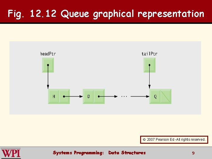 Fig. 12 Queue graphical representation 2007 Pearson Ed -All rights reserved. Systems Programming: Data
