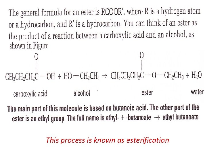 This process is known as esterification 