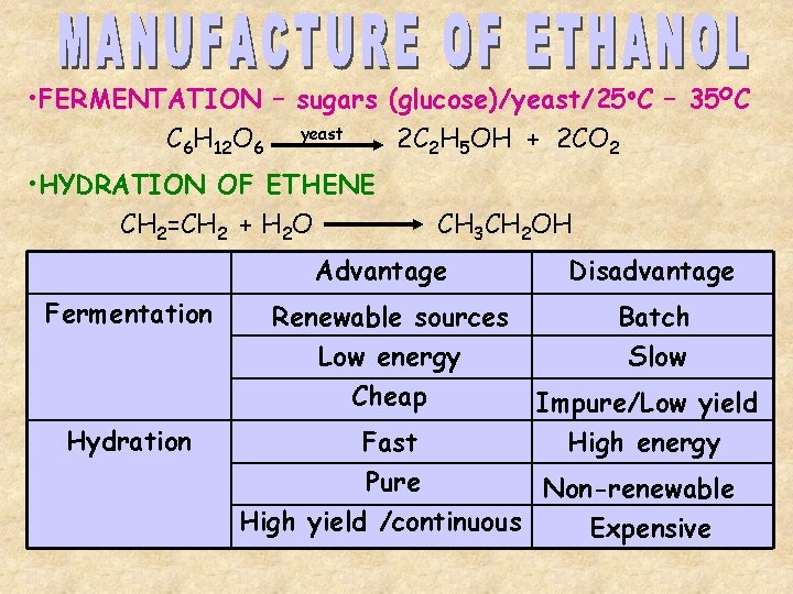  • FERMENTATION – sugars (glucose)/yeast/25 o. C – 35 OC C 6 H