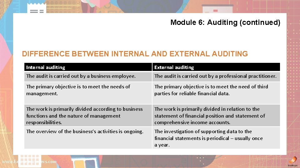 Module 6: Auditing (continued) DIFFERENCE BETWEEN INTERNAL AND EXTERNAL AUDITING Internal auditing External auditing