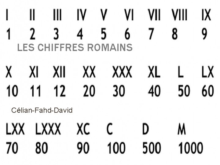 LES CHIFFRES ROMAINS Célian-Fahd-David 