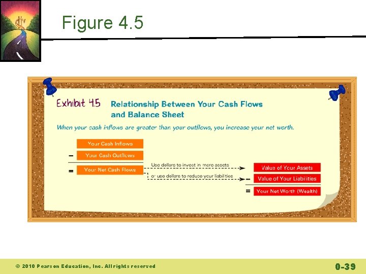 Figure 4. 5 © 2010 Pearson Education, Inc. All rights reserved 0 -39 
