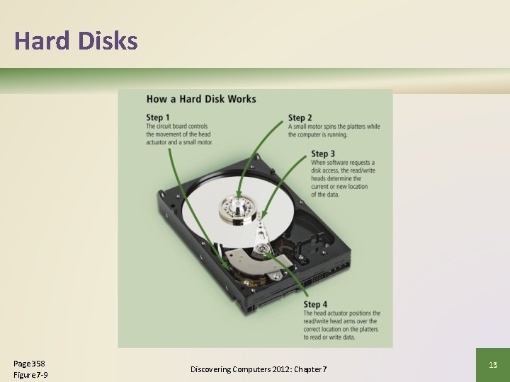 Hard Disks Page 358 Figure 7 -9 Discovering Computers 2012: Chapter 7 13 