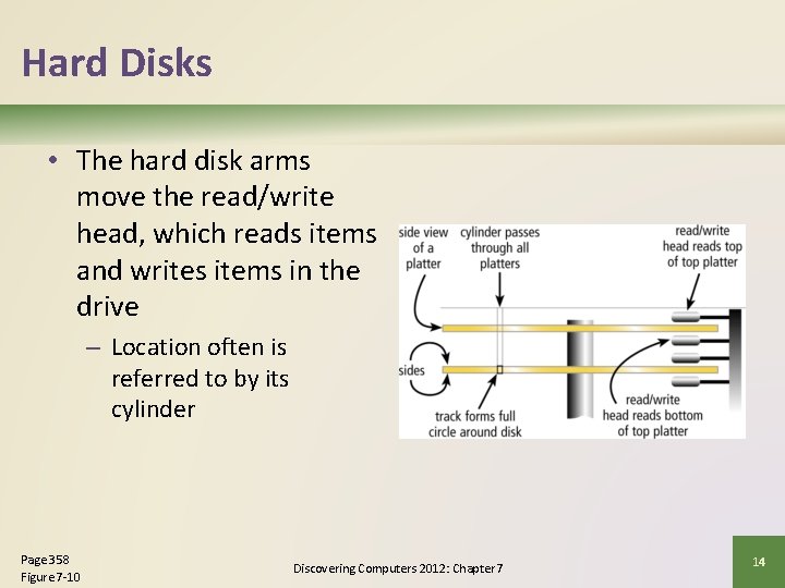 Hard Disks • The hard disk arms move the read/write head, which reads items