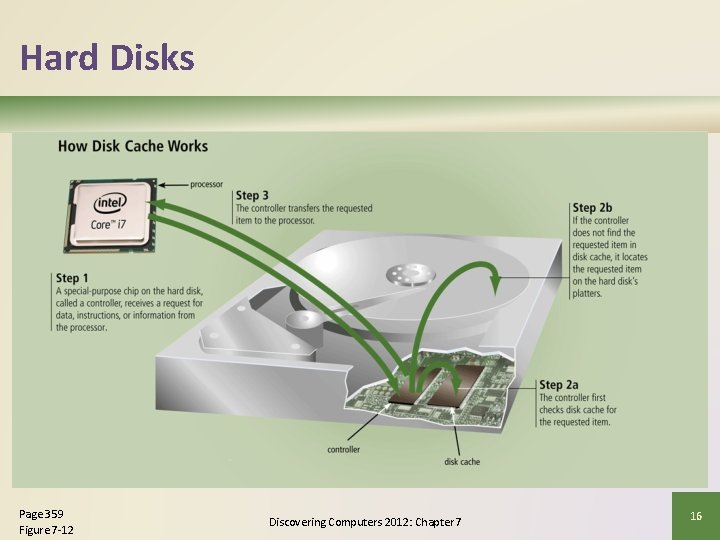 Hard Disks Page 359 Figure 7 -12 Discovering Computers 2012: Chapter 7 16 