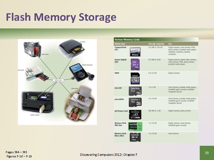 Flash Memory Storage Pages 364 – 365 Figures 7 -18 – 7 -19 Discovering