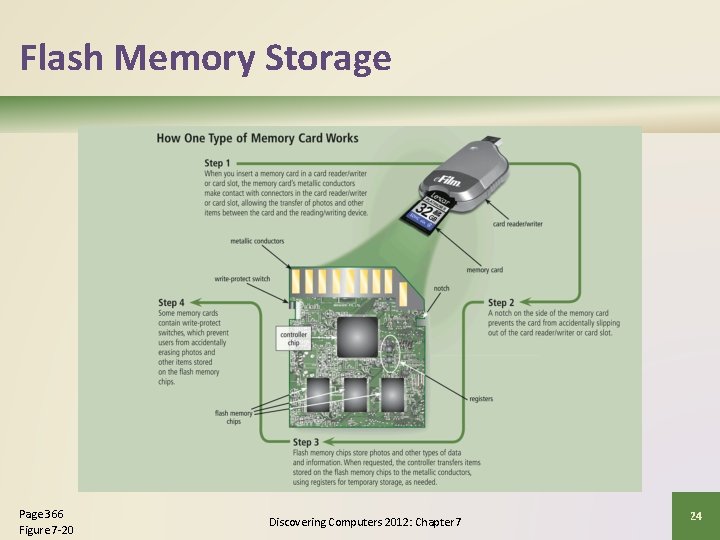 Flash Memory Storage Page 366 Figure 7 -20 Discovering Computers 2012: Chapter 7 24
