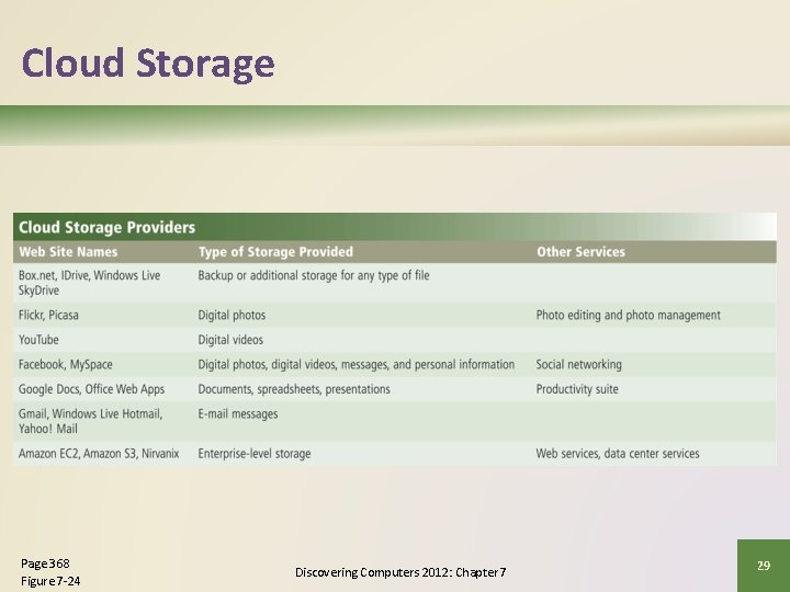 Cloud Storage Page 368 Figure 7 -24 Discovering Computers 2012: Chapter 7 29 