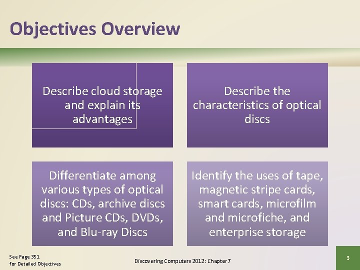 Objectives Overview Describe cloud storage and explain its advantages Describe the characteristics of optical