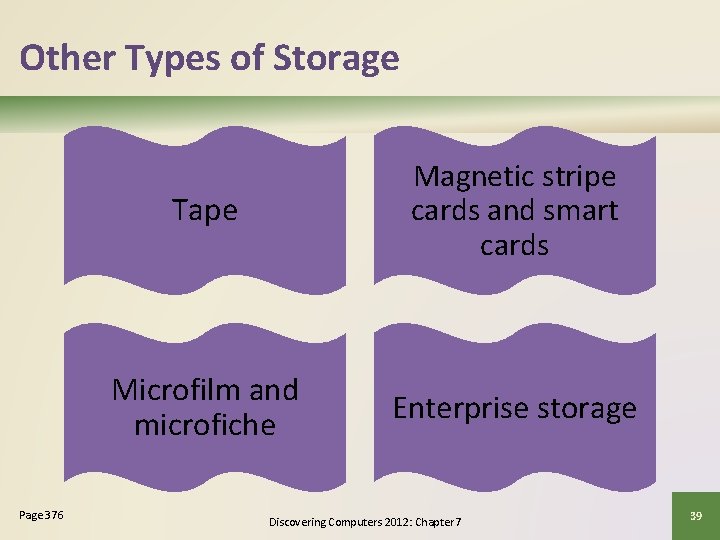 Other Types of Storage Page 376 Tape Magnetic stripe cards and smart cards Microfilm