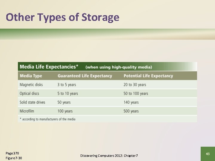 Other Types of Storage Page 378 Figure 7 -38 Discovering Computers 2012: Chapter 7