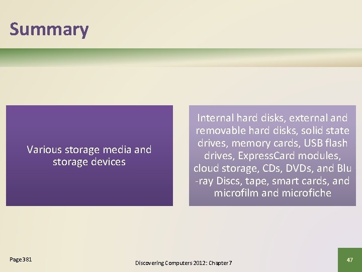 Summary Various storage media and storage devices Page 381 Internal hard disks, external and