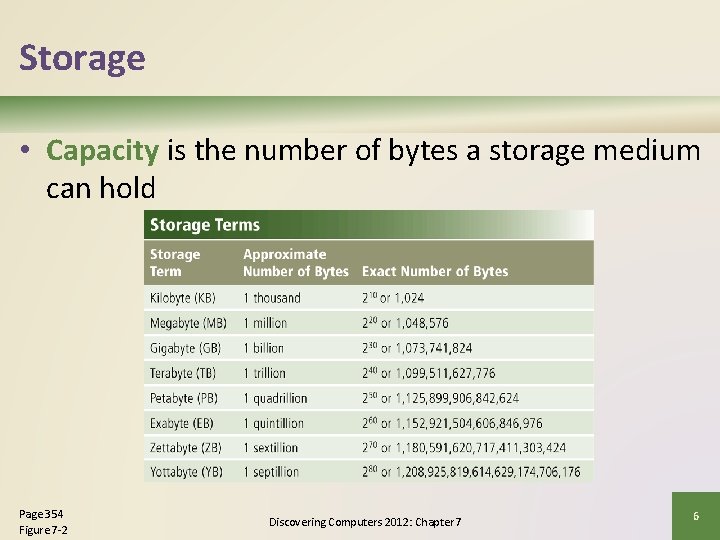 Storage • Capacity is the number of bytes a storage medium can hold Page