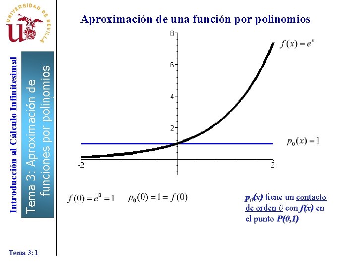 Tema 3: Aproximación de funciones por polinomios Introducción al Cálculo Infinitesimal Aproximación de una