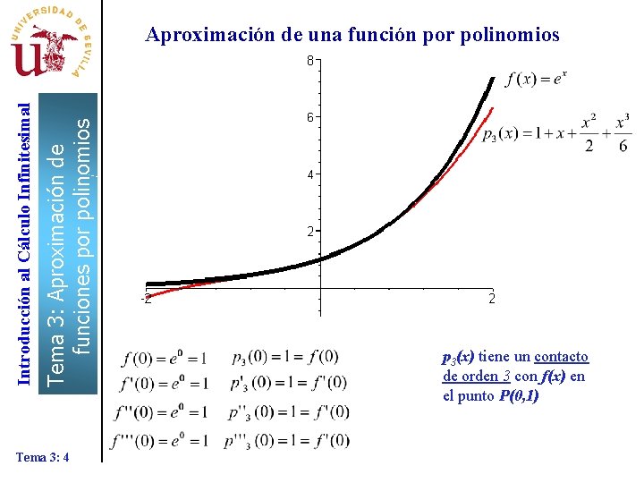 Tema 3: Aproximación de funciones por polinomios Introducción al Cálculo Infinitesimal Aproximación de una