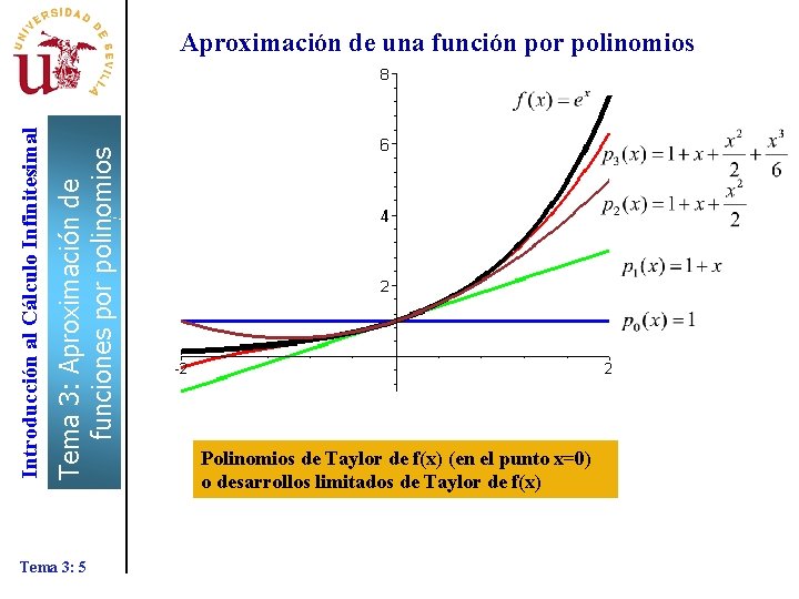 Tema 3: Aproximación de funciones por polinomios Introducción al Cálculo Infinitesimal Aproximación de una