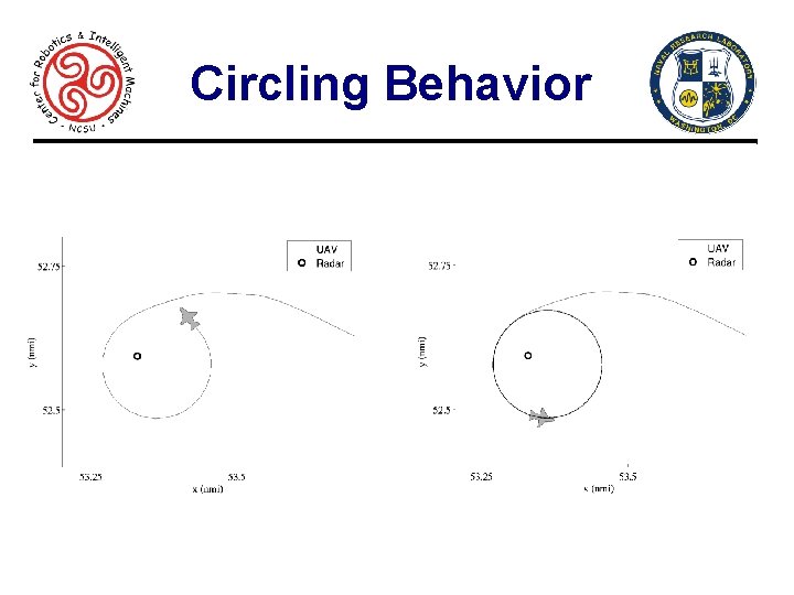 Circling Behavior 21 