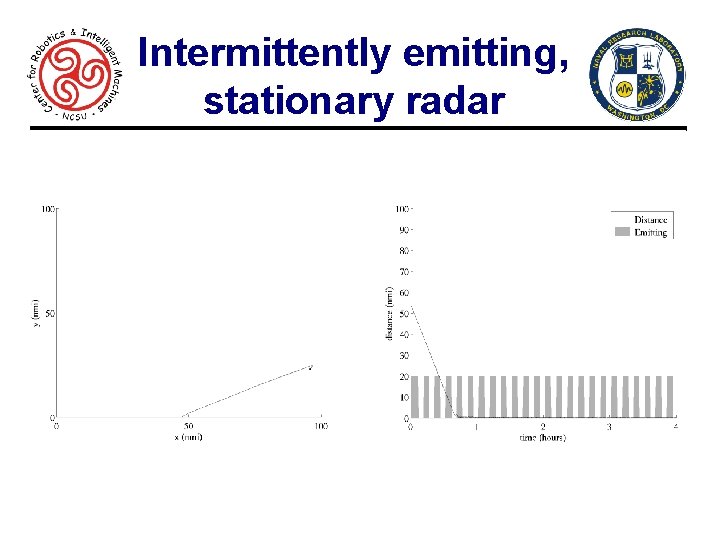 Intermittently emitting, stationary radar 22 