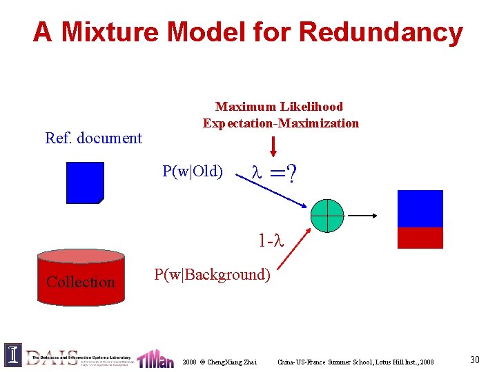 A Mixture Model for Redundancy Ref. document Maximum Likelihood Expectation-Maximization P(w|Old) =? 1 -