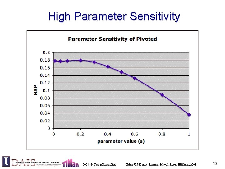 High Parameter Sensitivity 2008 © Cheng. Xiang Zhai China-US-France Summer School, Lotus Hill Inst.