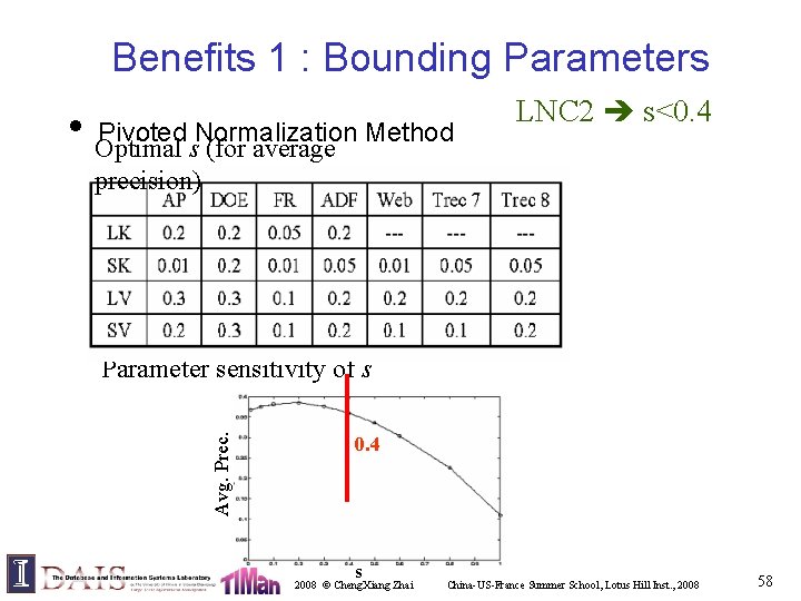 Benefits 1 : Bounding Parameters • Optimal Pivoted Normalization Method s (for average LNC