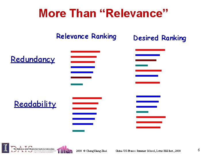 More Than “Relevance” Relevance Ranking Desired Ranking Redundancy Readability 2008 © Cheng. Xiang Zhai