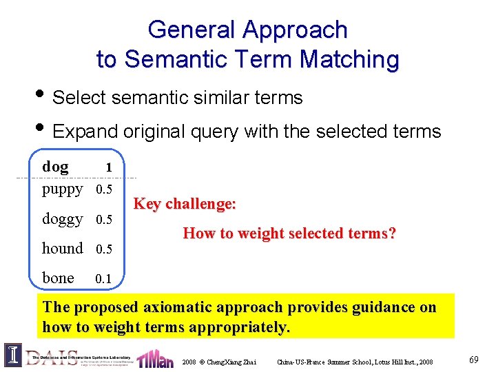 General Approach to Semantic Term Matching • Select semantic similar terms • Expand original