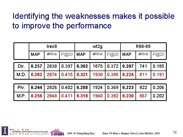 Identifying the weaknesses makes it possible to improve the performance trec 8 MAP #RRel