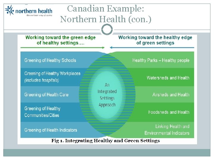 Canadian Example: Northern Health (con. ) 