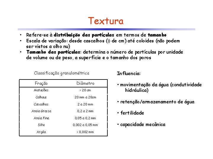 Textura • • • Refere-se à distribuição das partículas em termos de tamanho Escala