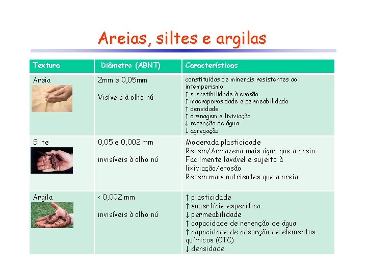 Areias, siltes e argilas Textura Areia Diâmetro (ABNT) 2 mm e 0, 05 mm