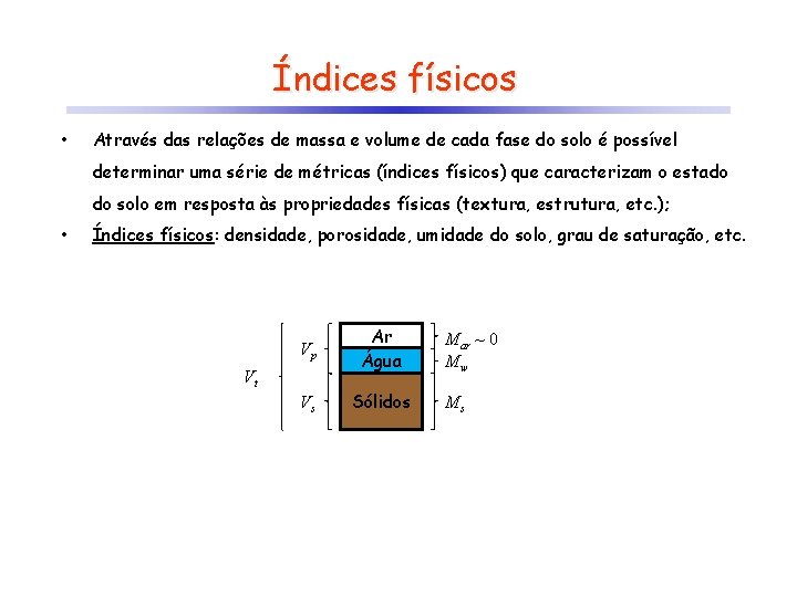 Índices físicos • Através das relações de massa e volume de cada fase do