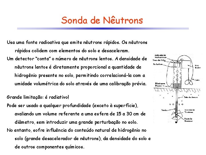 Sonda de Nêutrons Usa uma fonte radioativa que emite nêutrons rápidos. Os nêutrons rápidos