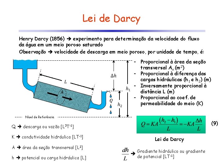 Lei de Darcy Henry Darcy (1856) experimento para determinação da velocidade do fluxo da