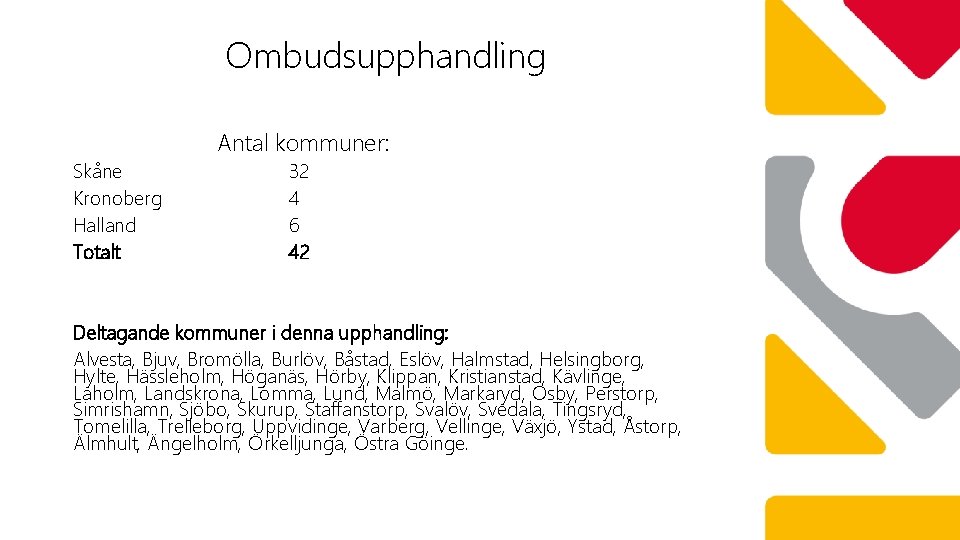 Ombudsupphandling Skåne Kronoberg Halland Totalt Antal kommuner: 32 4 6 42 Deltagande kommuner i