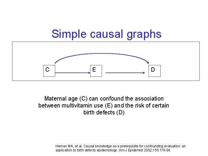 Simple causal graphs C E D Maternal age (C) can confound the association between