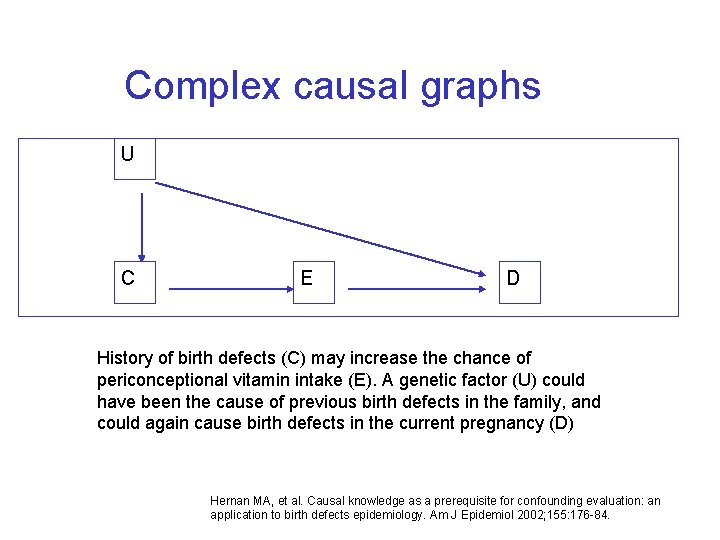 Complex causal graphs U C E D History of birth defects (C) may increase