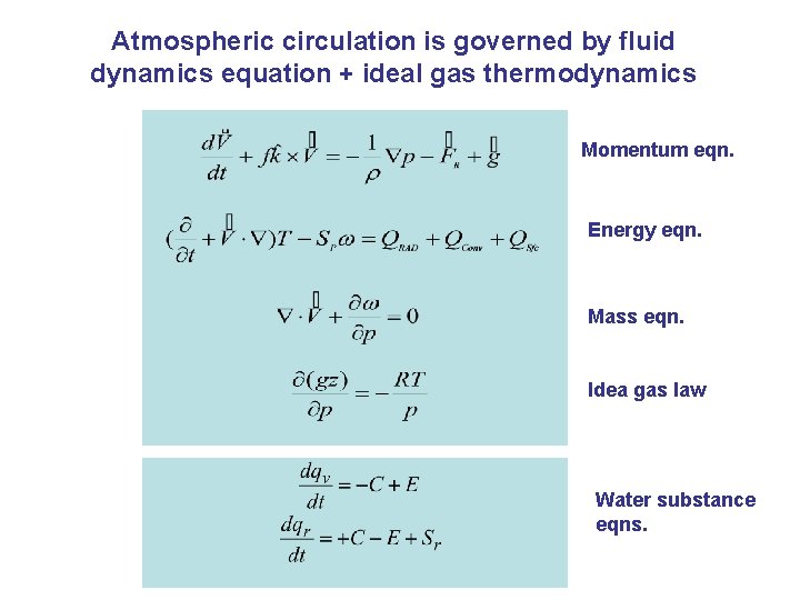 Atmospheric circulation is governed by fluid dynamics equation + ideal gas thermodynamics Momentum eqn.