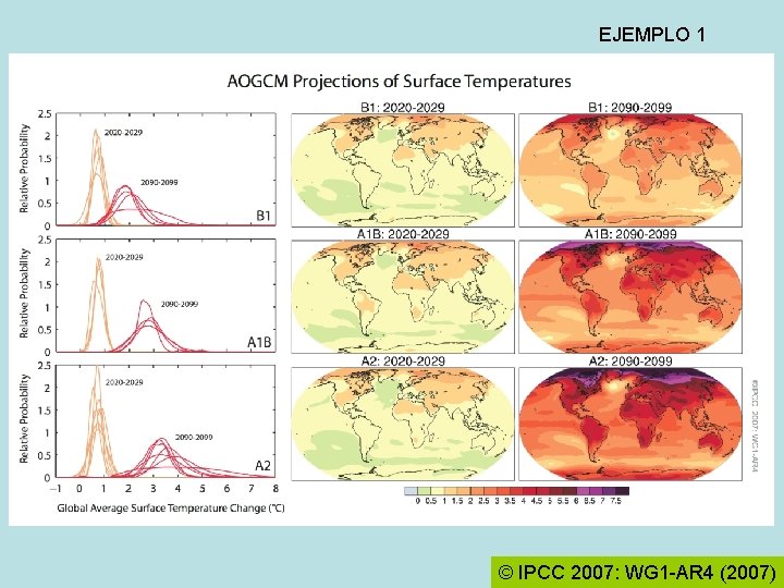 EJEMPLO 1 © IPCC 2007: WG 1 -AR 4 (2007) 