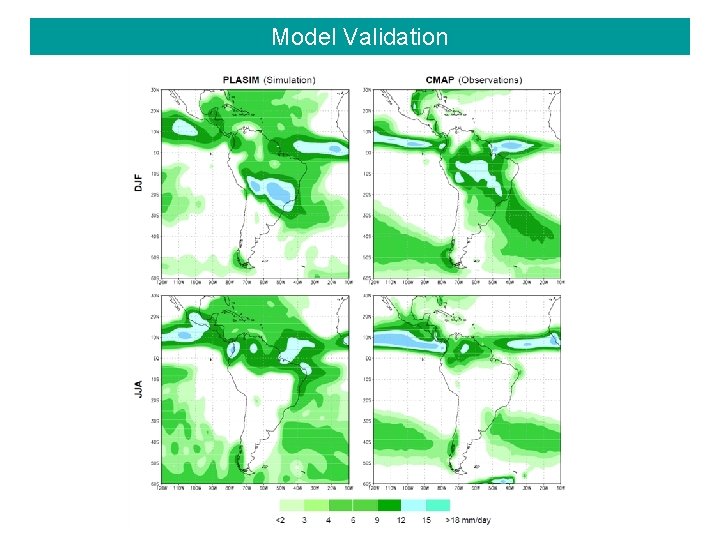 Model Validation 