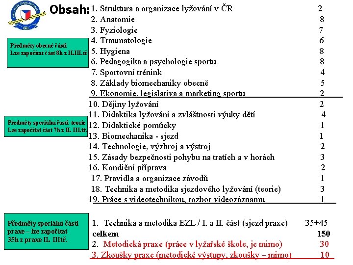 Obsah: 1. Struktura a organizace lyžování v ČR 2. Anatomie 3. Fyziologie 4. Traumatologie