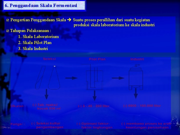 6. Penggandaan Skala Fermentasi Pengertian Penggandaan Skala Suatu proses perallihan dari suatu kegiatan produksi