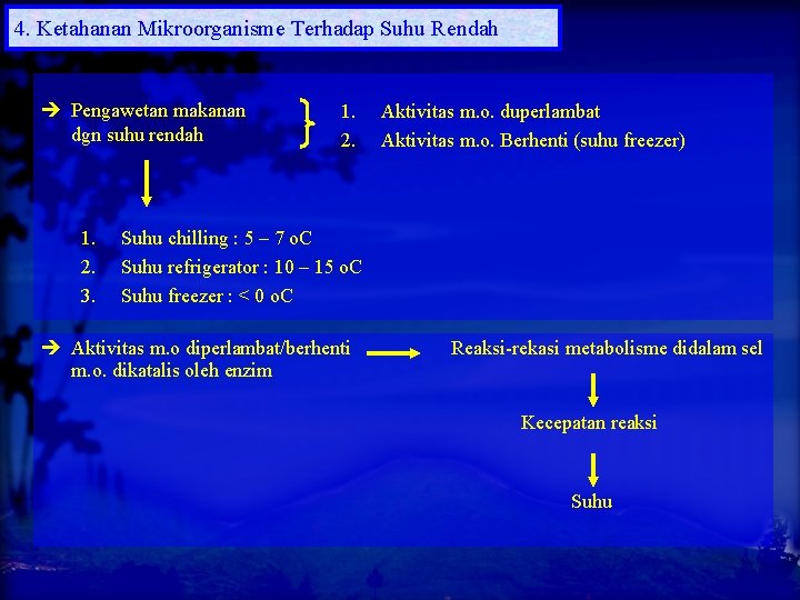 4. Ketahanan Mikroorganisme Terhadap Suhu Rendah Pengawetan makanan dgn suhu rendah 1. 2. 3.