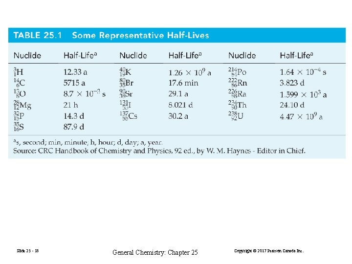 Slide 25 - 18 General Chemistry: Chapter 25 Copyright © 2017 Pearson Canada Inc.