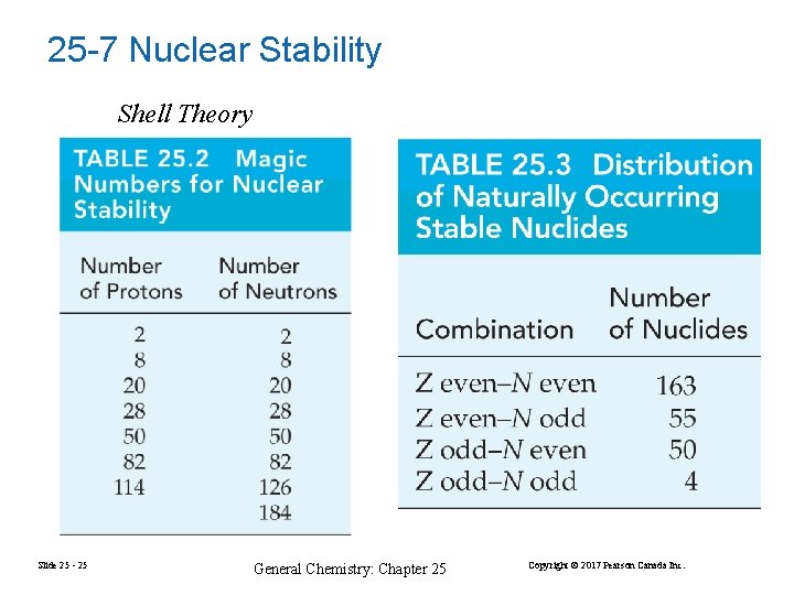 25 -7 Nuclear Stability Shell Theory Slide 25 - 25 General Chemistry: Chapter 25