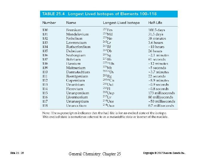 Slide 25 - 26 General Chemistry: Chapter 25 Copyright © 2017 Pearson Canada Inc.